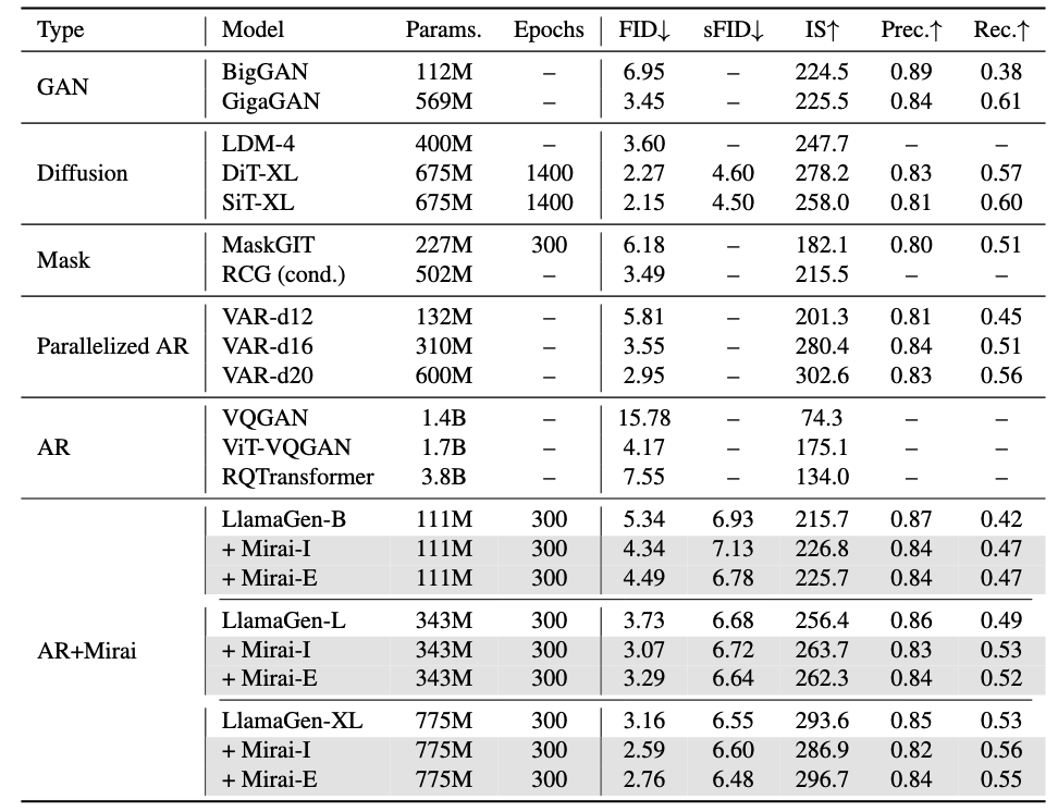 Generated samples from Mirai