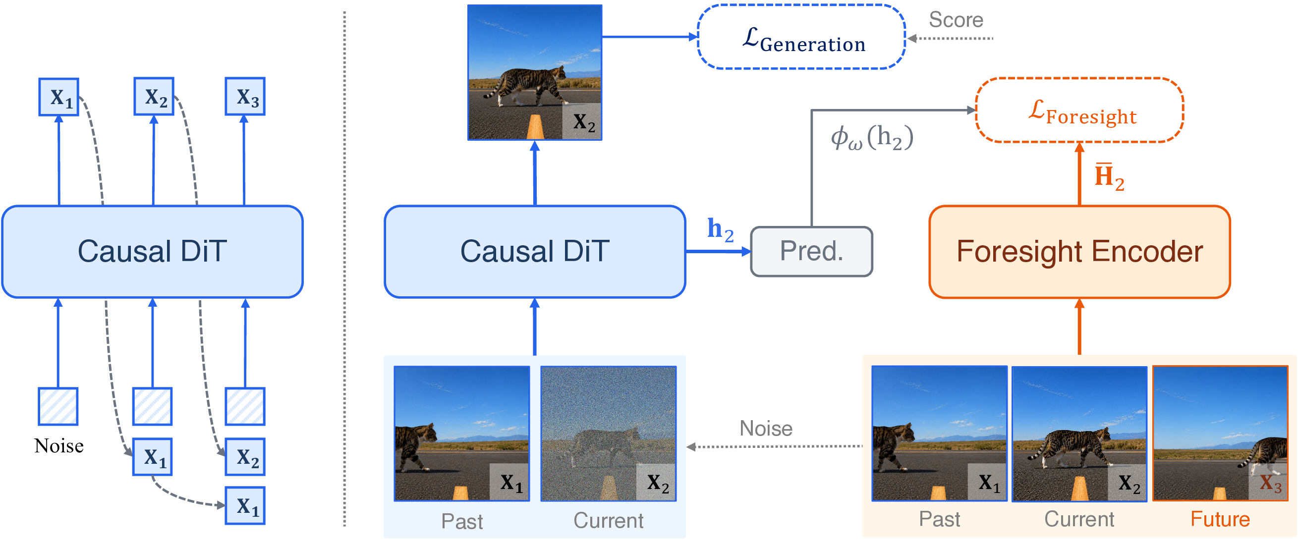 Overview of Video-Mirai (Figure 2 of the paper)